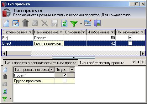 Справочник типов проекта в модуле «Управление проектами»